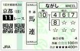 シンザン記念①